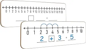 Number Line
