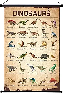 Dinosaur Identification Chart