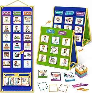 Visual Aids and Charts